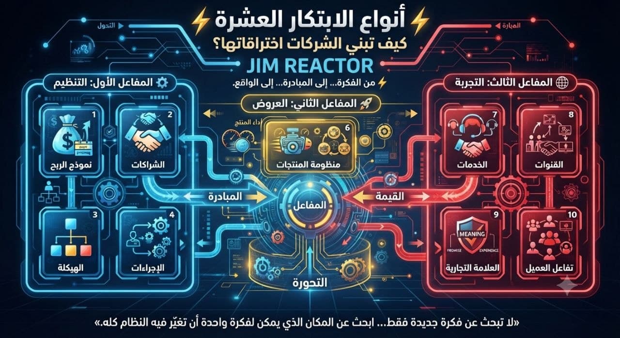 ⚡ أنواع الابتكار العشرة من منظور المفاعل كيف تبني الشركات اختراقاتها؟